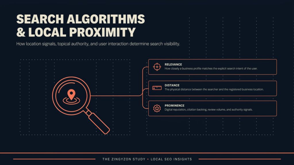 Search Algorithms and Local Proximity Factors | Zingyzon