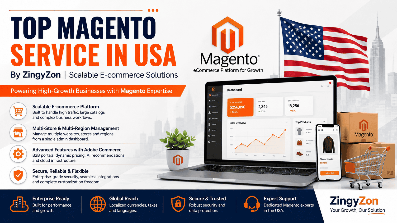 Top Magento Service in USA by ZingyZon | Scalable E-commerce Solutions
