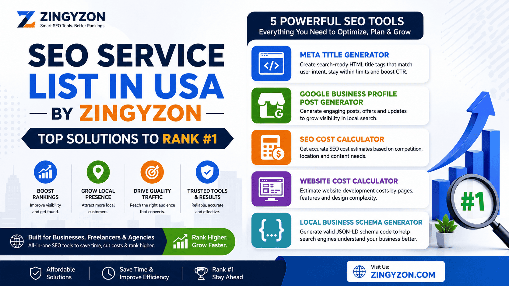 SEO Service List in USA by Zingyzon | Top Solutions to Rank #1